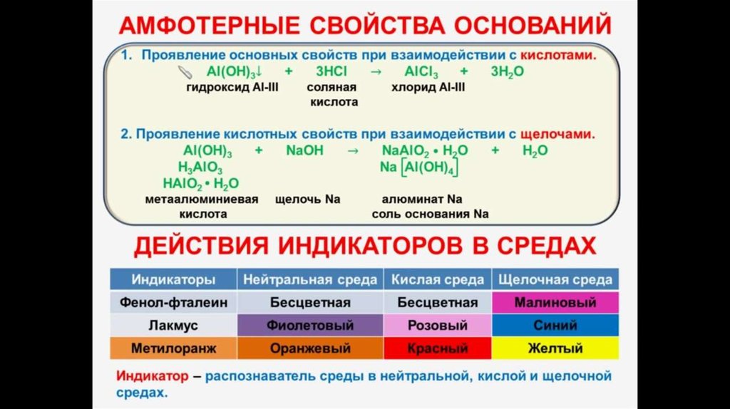 Презентация амфотерные органические и неорганические соединения