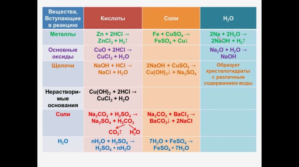 Cu2o класс неорганических соединений