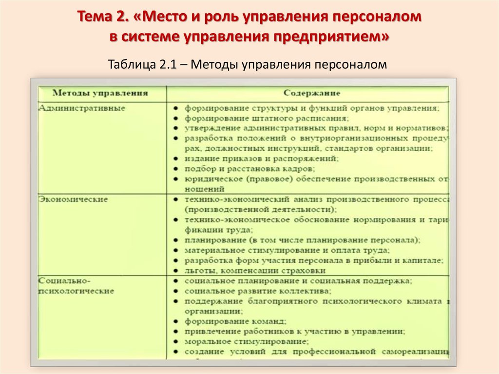 Роли сотрудников в организации