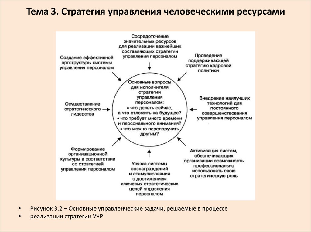 Цель стратегического управления