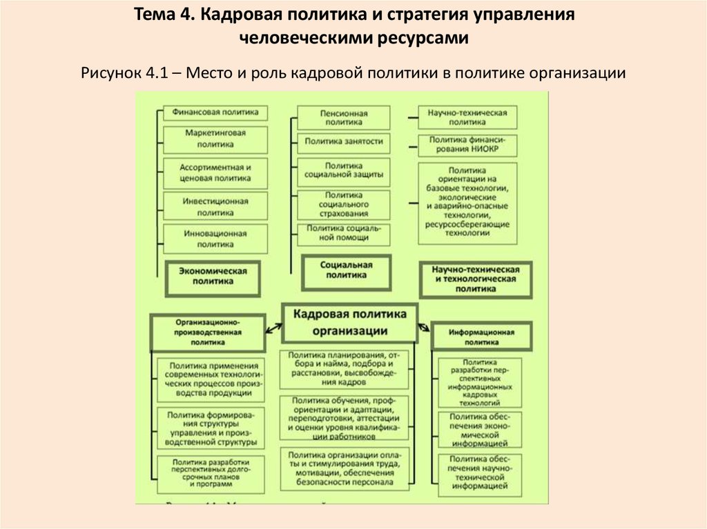 Применение политик