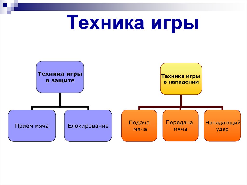 Техника игры. Техника игры в обороне. Техника волейбола техника игры в защите техника игры в обороне. Определение понятия техника игры. Основные техники в защите.