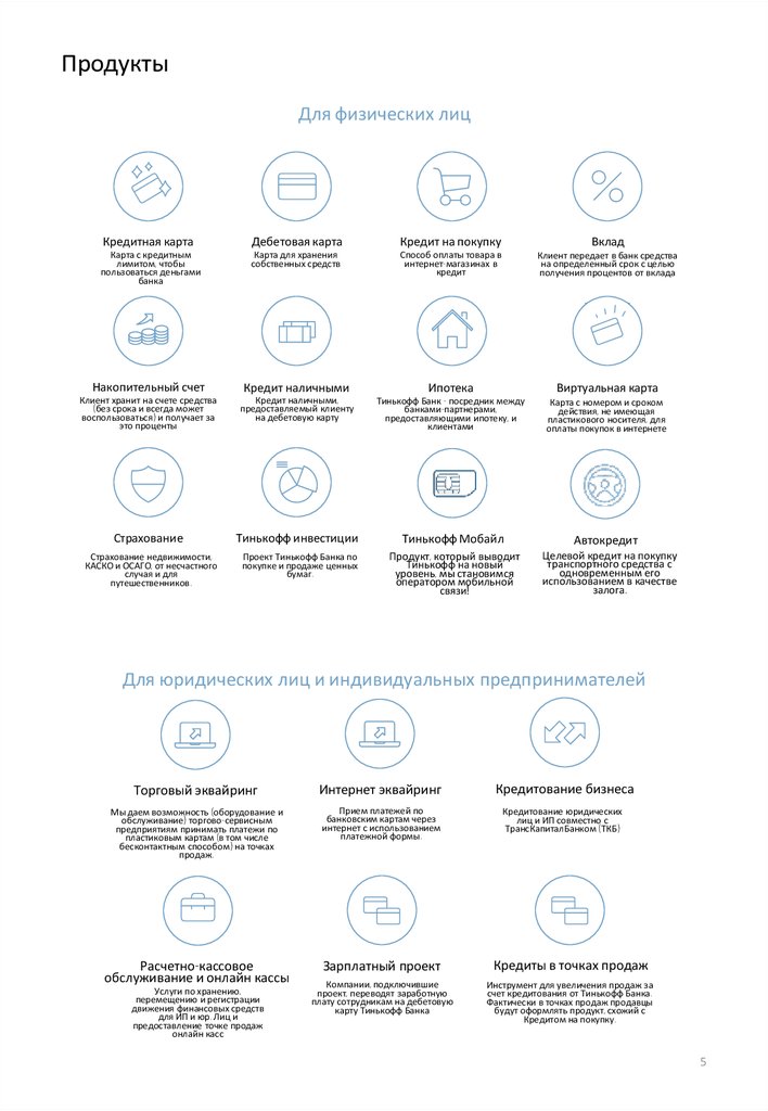 Продукт для физических лиц. Банковские продукты тинькофф. Банковские продукты и услуги тинькофф банка. Продукты тинькофф банка для физических лиц. Тинькофф банк продукты банка.