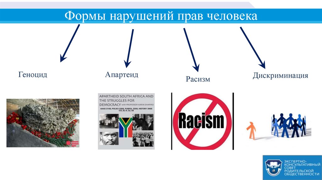 Нарушение полномочий. Формы нарушений прав и свобод личности. Виды нарушений прав человека. Формы нарушения прав человека. Нарушение прав человека защита прав человека.