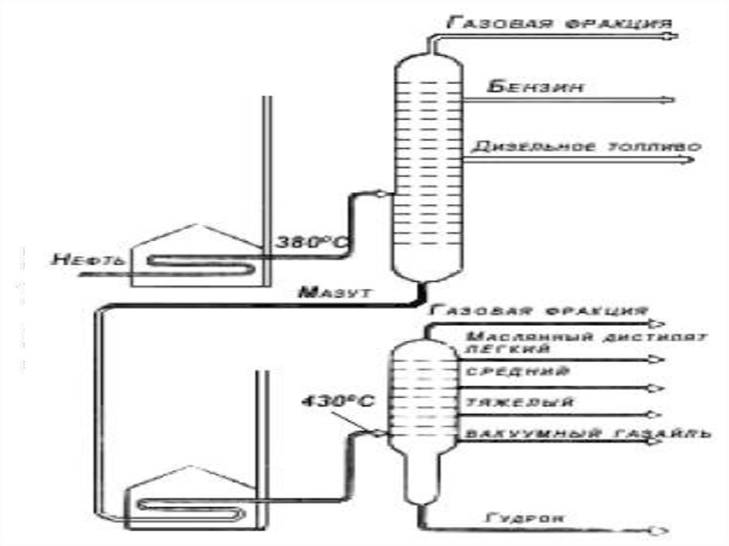 Фракции спирта. Схема блока вторичной перегонки бензина. Установка вторичной перегонки бензина схема. Фракции спирта при ректификации. Вторичная перегонка бензина.