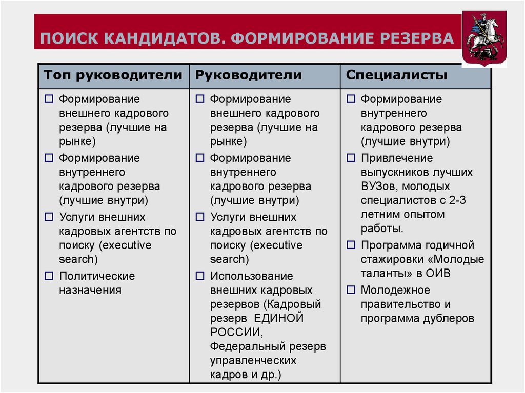 Карта поиска кандидата пример