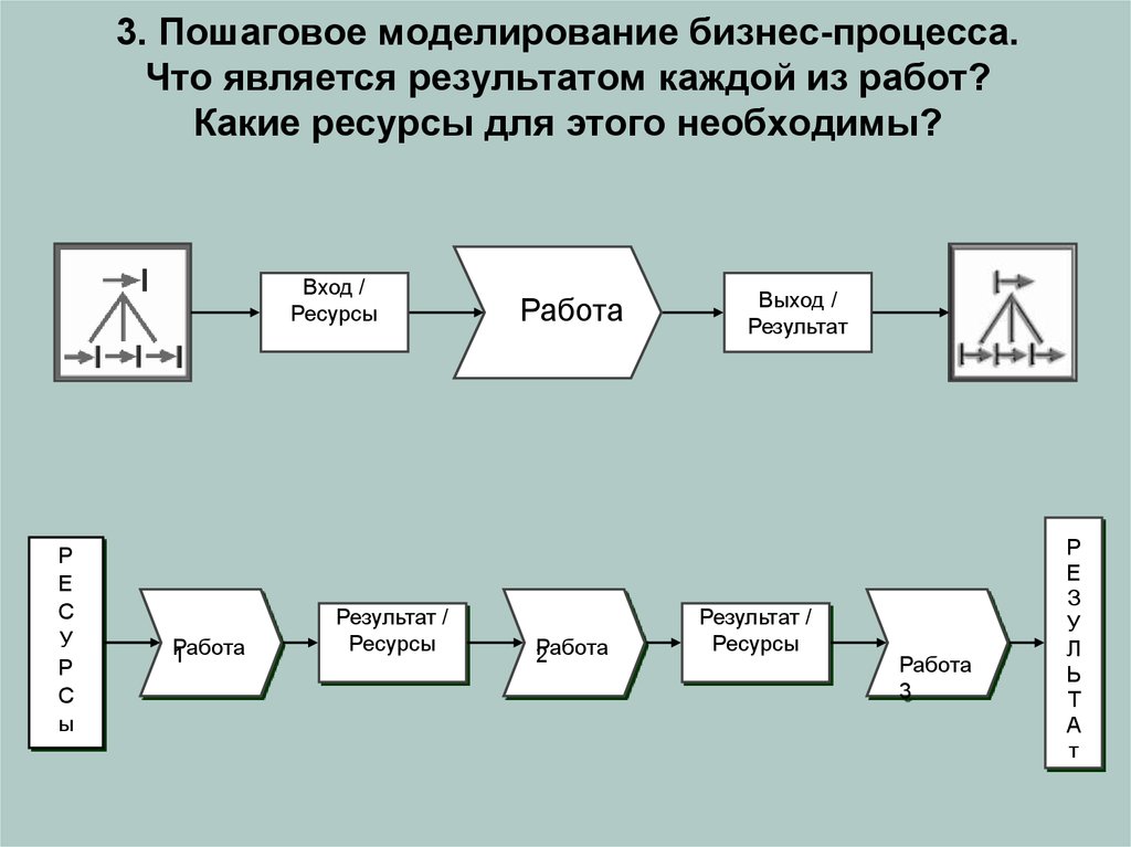 Моделирование бизнес процессов