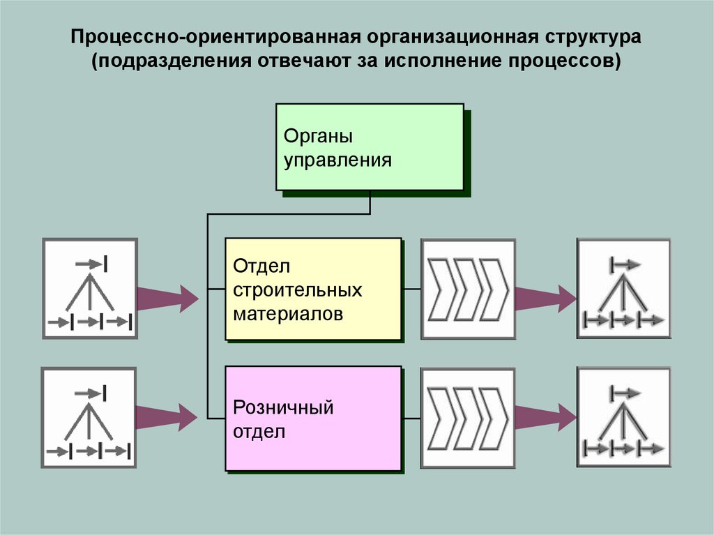 Презентация процесса