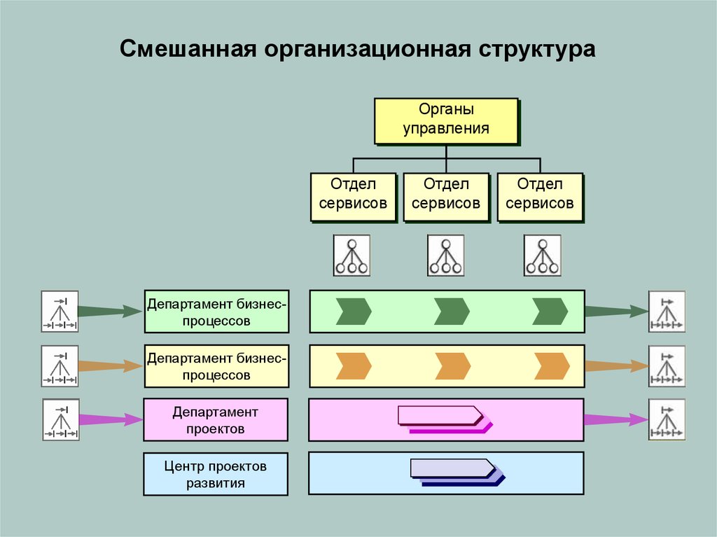 Смешанные типы структур