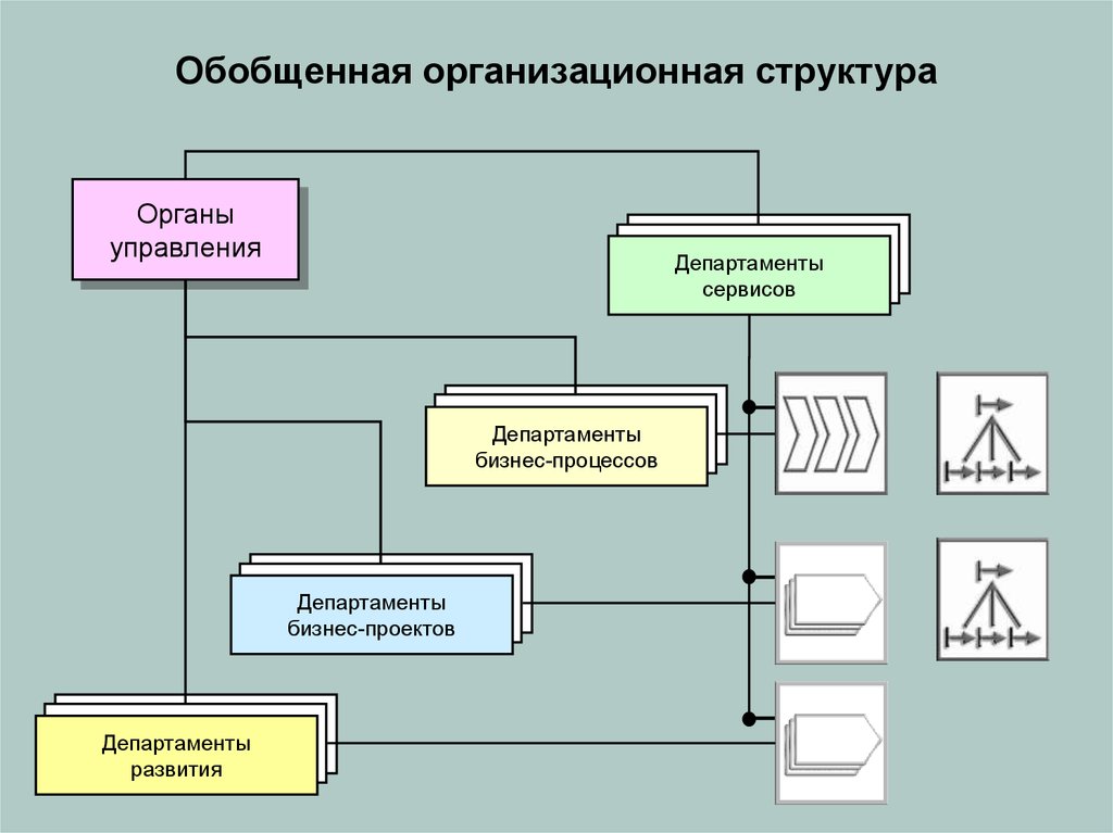 Структура организационного процесса. Организационная структура бизнес процесса. Структура бизнес процессов. Оргструктура бизнес-процессы. Состав бизнес процессов.