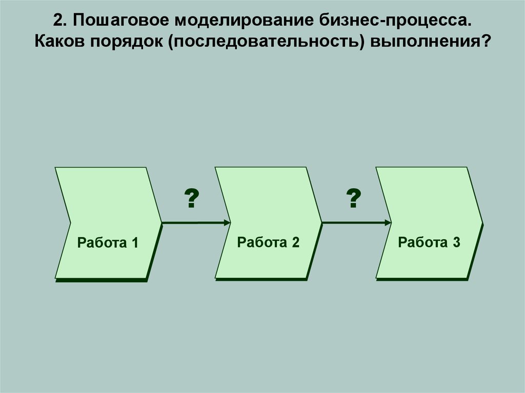 Процессный подход к управлению моделирование бизнес процессов