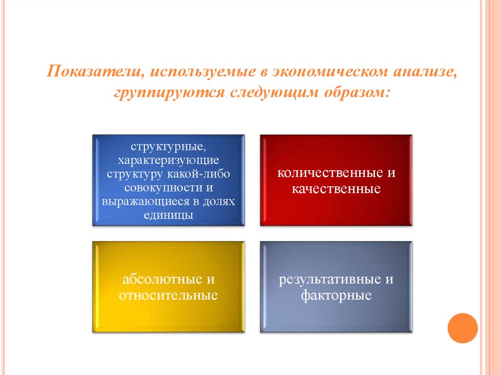 Новое в экономическом анализе. Показатели используемые в экономическом анализе. Экономический анализ презентация. Пароли в управлении экономический анализ группируются на.