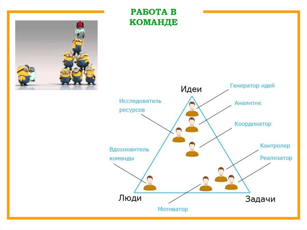 Схема командной работы