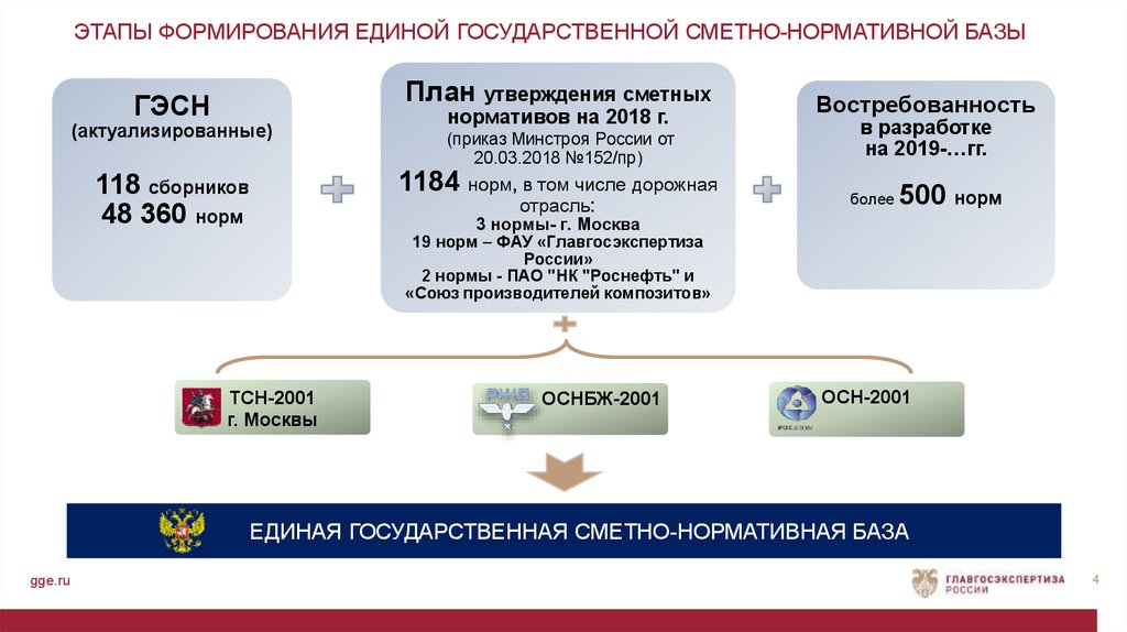 Государственная информационная система ценообразования в строительстве