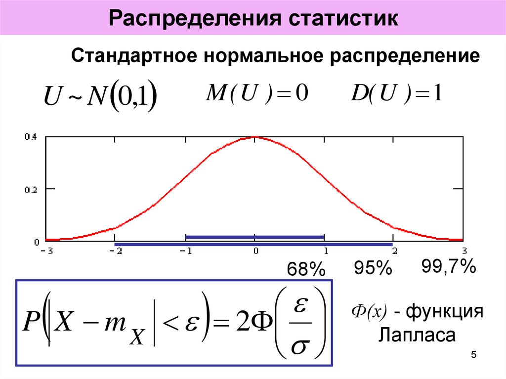 Статистическое распределение. Стандартное нормальное распределение. График статистического распределения. Распределения в статистике. Функция распределения статистика.