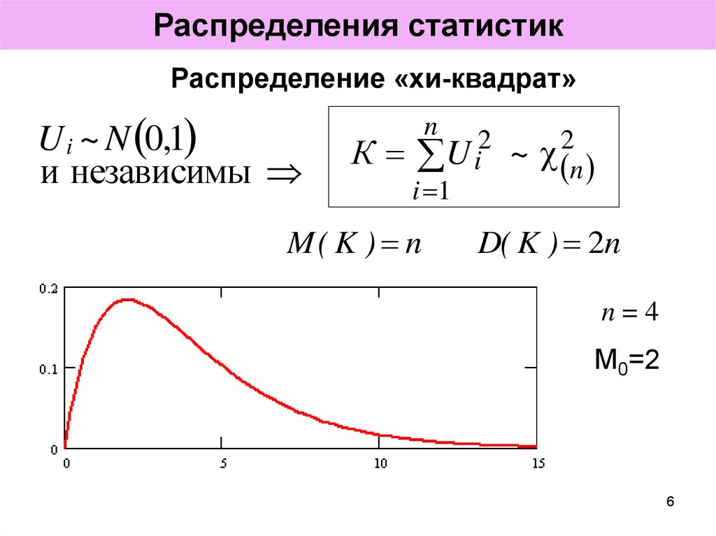 Статистическое распределение. Распределения в статистике. Распределение статистики. Хи квадрат в статистике.