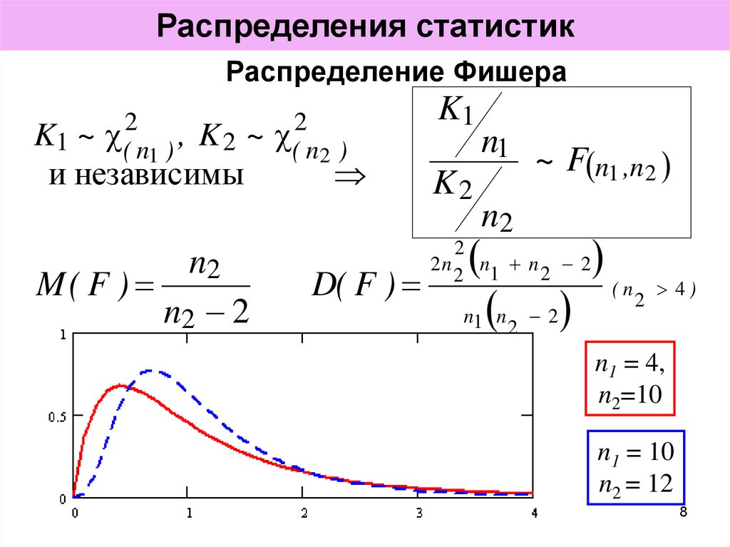 Распределение. Функция плотности распределения Фишера. Распределение Фишера график плотности. График функции распределения Фишера. Плотность вероятности распределения Фишера Снедекора.