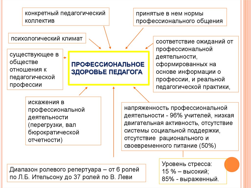 Основные задачи руководства вузом