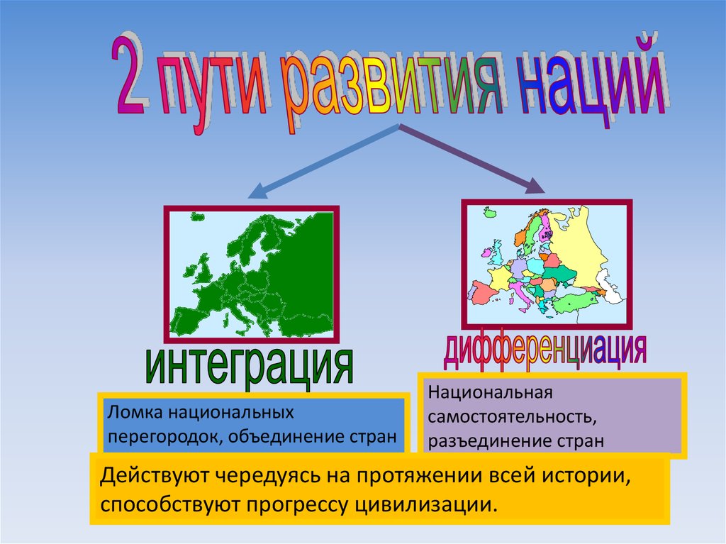 Проект нации и межнациональные отношения 8 класс