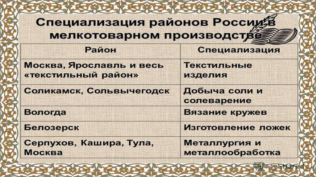 Экономическое и социальное развитие России в 17 веке. Экономическое развитие России в 17 веке. Социальное развитие России в 17 веке.