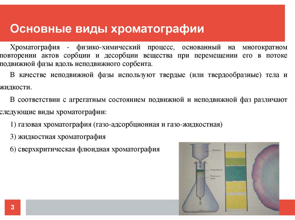 Какой химический процесс лежал. Виды хроматографии. Основные виды хроматографии. Виды хроматографии в химии. Виды хроматографии по агрегатному состоянию.