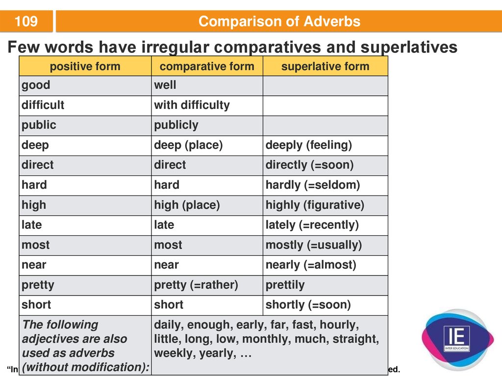 Few further. Предложения с Comparative adjectives. Таблица Comparative and Superlative. Comparison of adjectives and adverbs. Comparative and Superlative forms of adverbs.