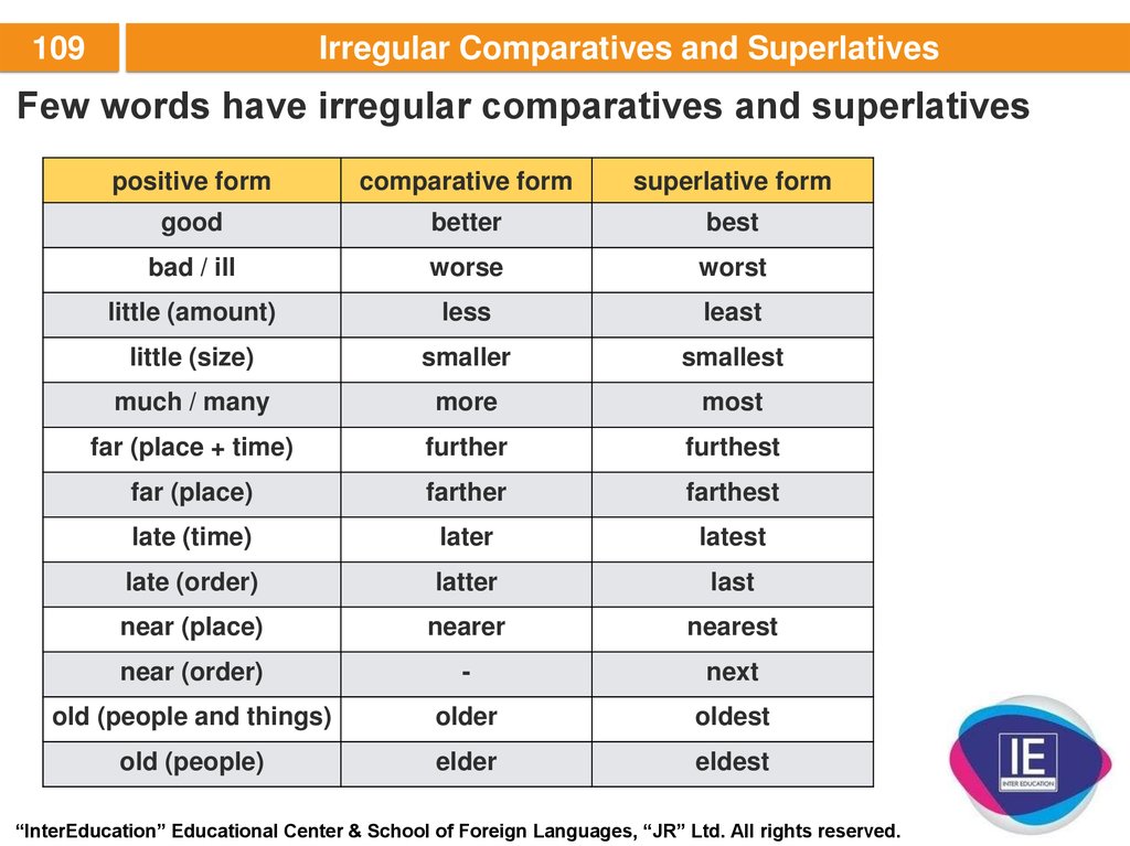 Few further. Таблица Comparative and Superlative. Таблица Comparative and Superlative forms. Degrees of Comparison of adjectives таблица. Adjective Comparative Superlative таблица.