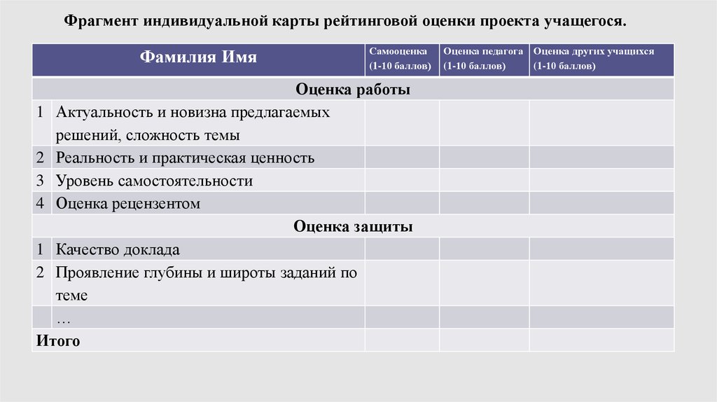 Индивидуальная карта это