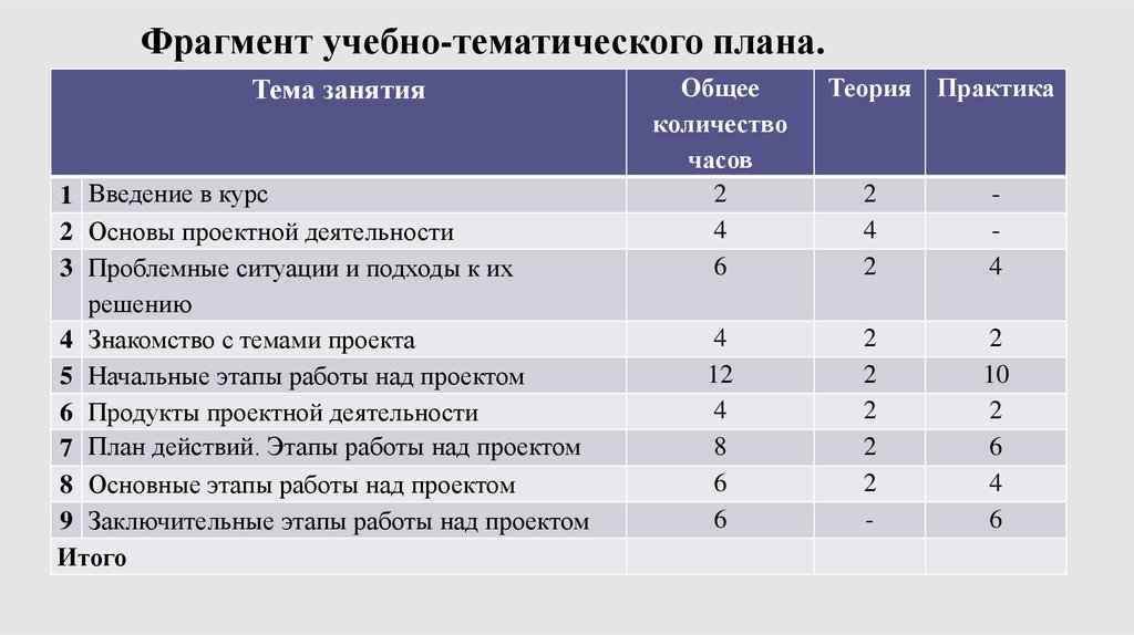 Учебно тематический план является структурным компонентом