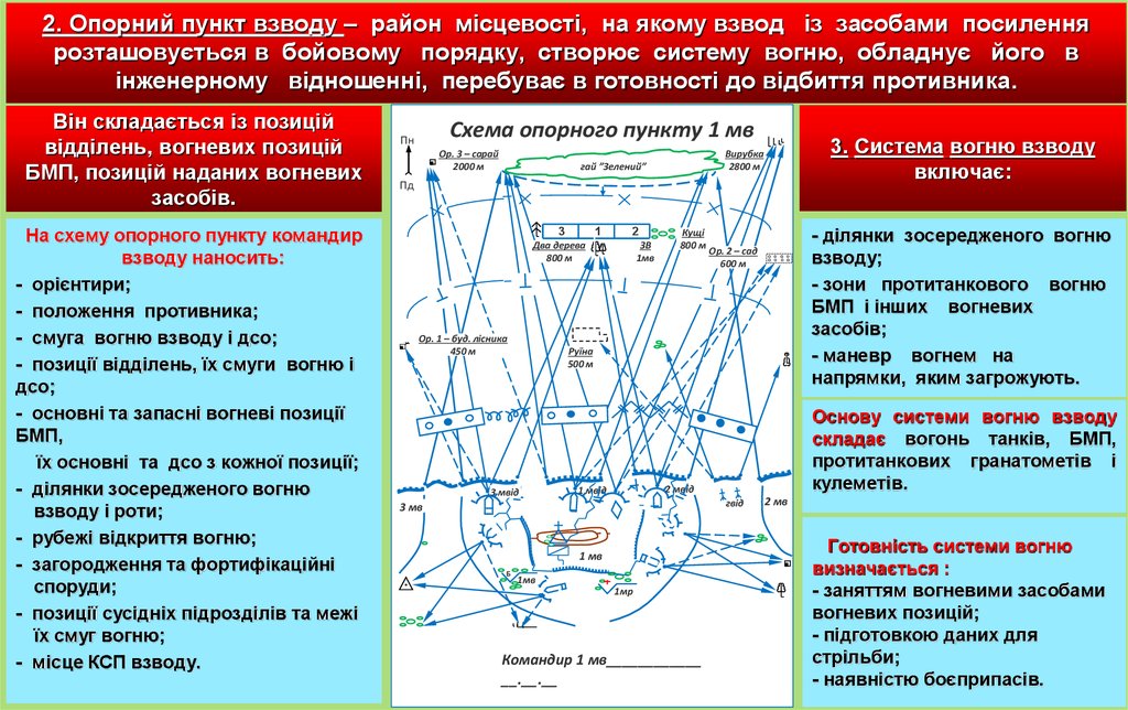 План конспект взвод в обороне