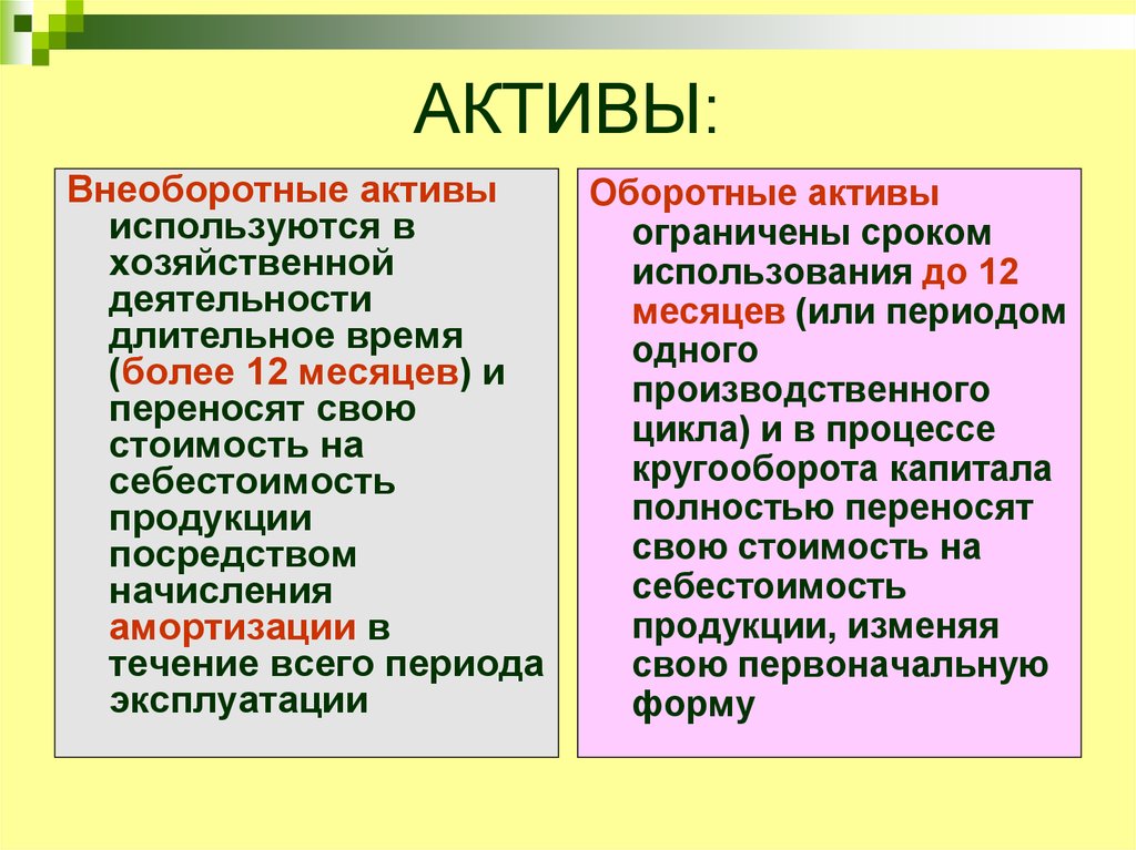 Использованный актив. Активы. Внеоборотные Активы это простыми словами. Активы это простыми словами в экономике. Активы это кратко.