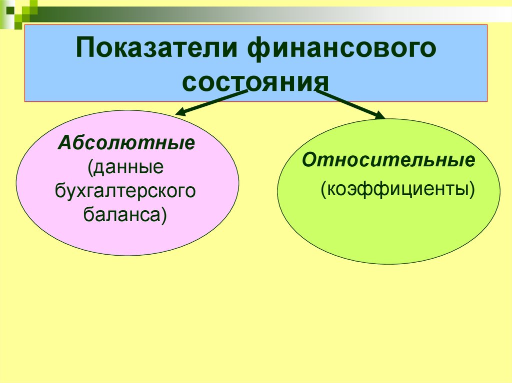 Абсолютно состояние. Показатели финансового состояния. Относительные показатели финансового состояния предприятия. Индикаторы финансового состояния. Показатели финансового состояния относительные и абсолютные.