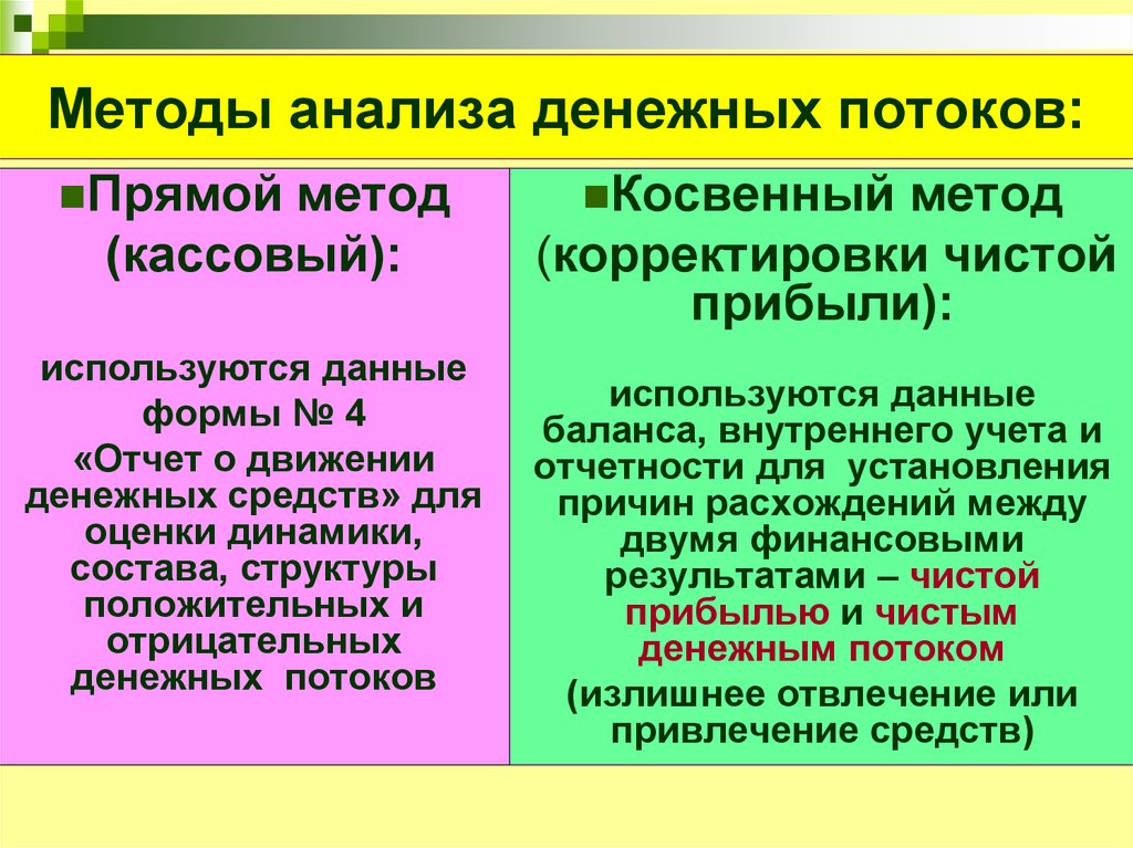 Методы денежных средств. Метод анализа денежных потоков. Методы анализа денежных потоков. Прямой метод анализа денежных потоков. Методика анализа денежных потоков.