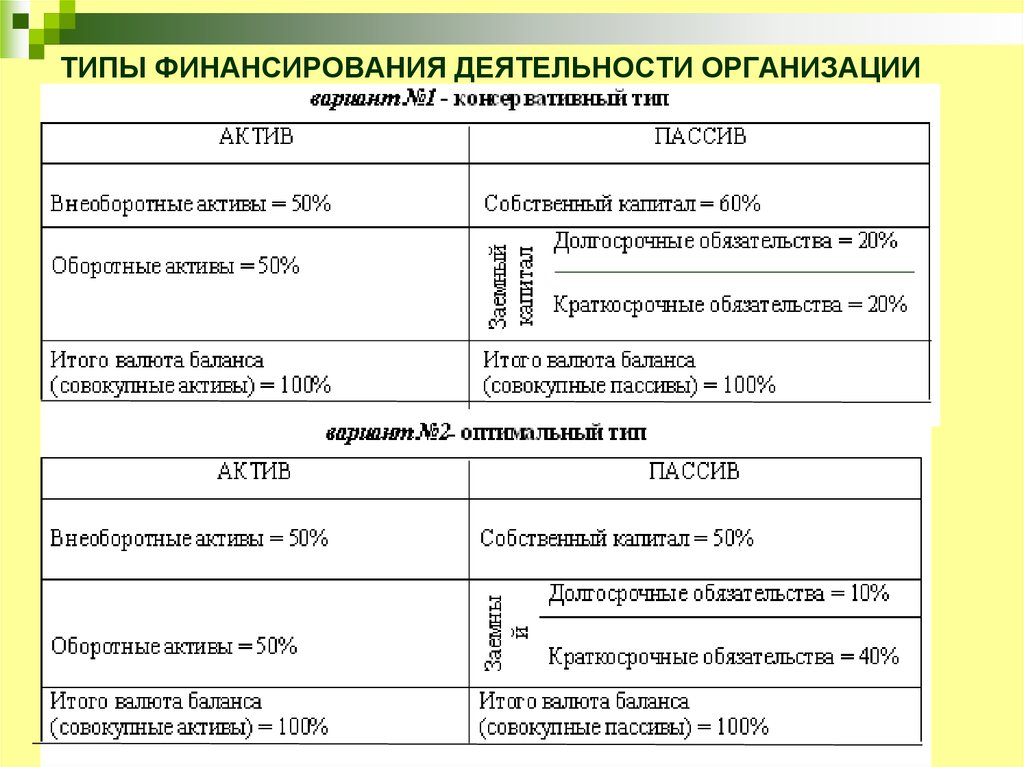 Активы варианты