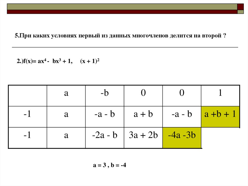 Схема горнера определение