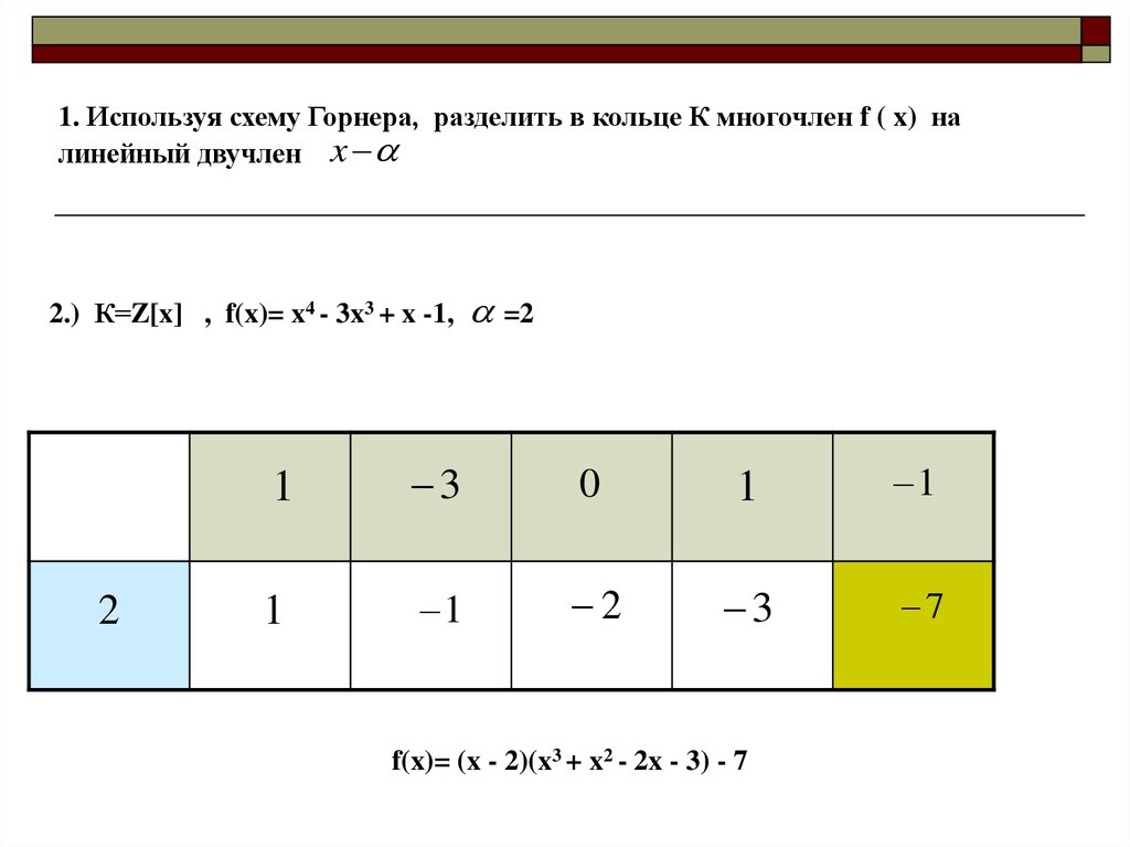 Как разложить многочлен на множители по схеме горнера