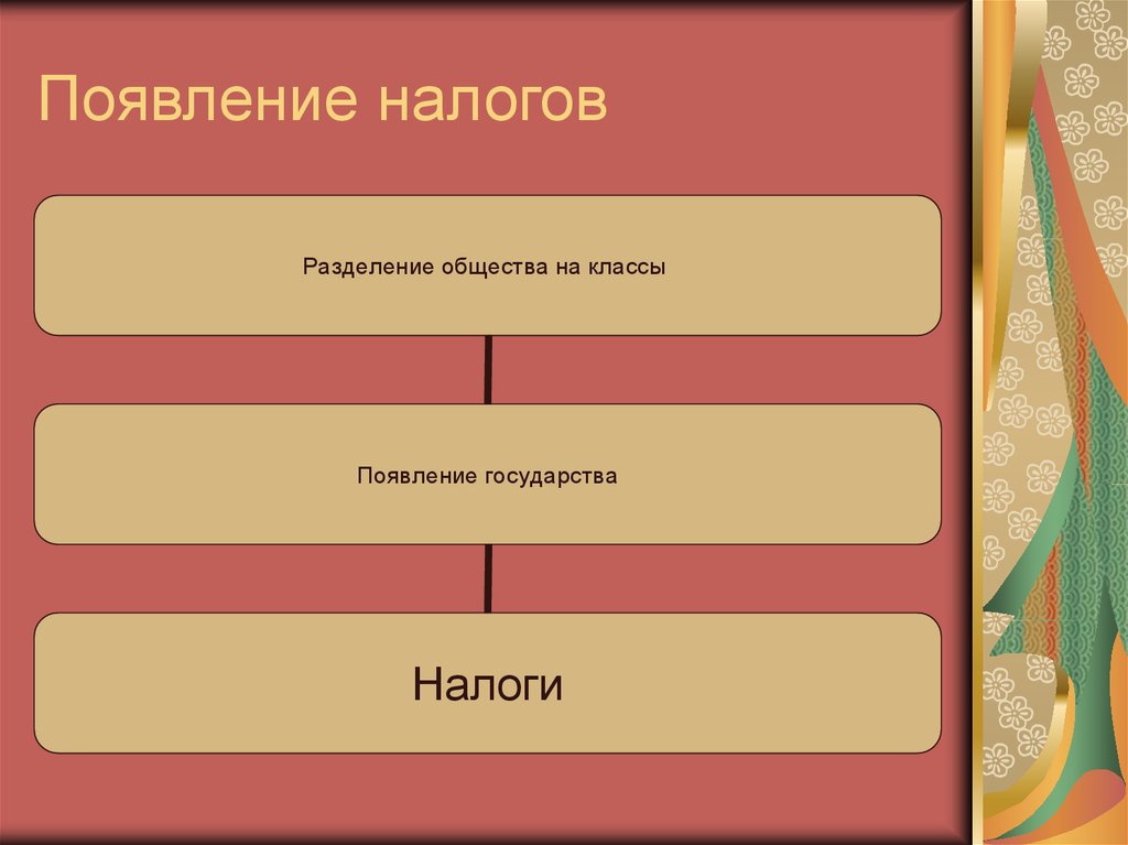 История налогообложения в россии презентация