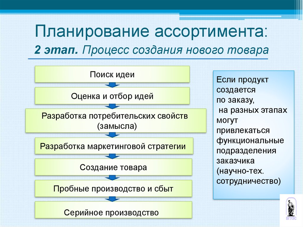 Бизнес план введения новой продукции