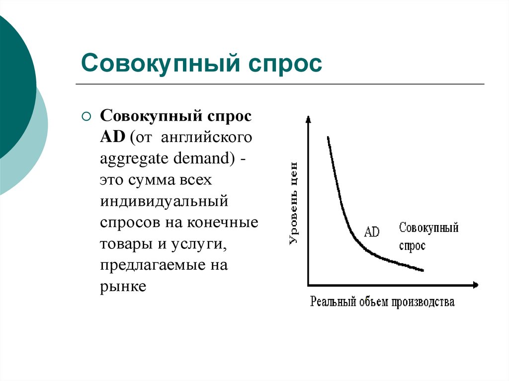 Ищу спрос. Совокупный спрос. График совокупного спроса. Совокупный спрос это в экономике. Совокупный спрос в макроэкономике это.