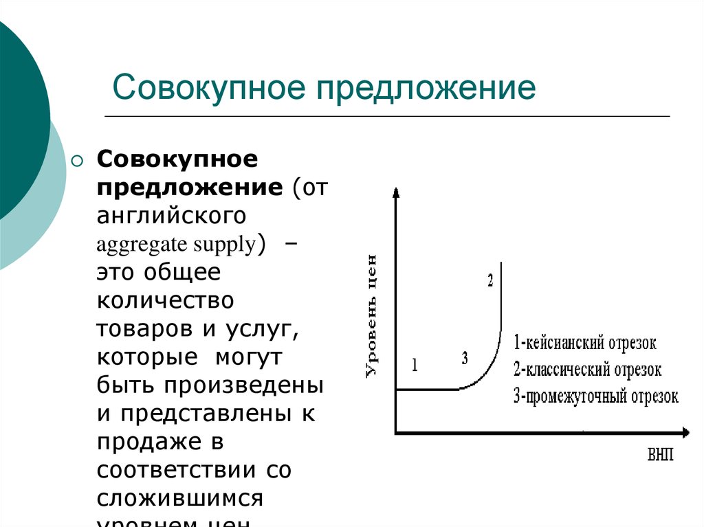 Совокупность предложения. Совокупное предложение в макроэкономике это. Совокупное предложение кривая совокупного предложения. Альтернативные подходы к Кривой совокупного предложения. График Кривой совокупного предложения.