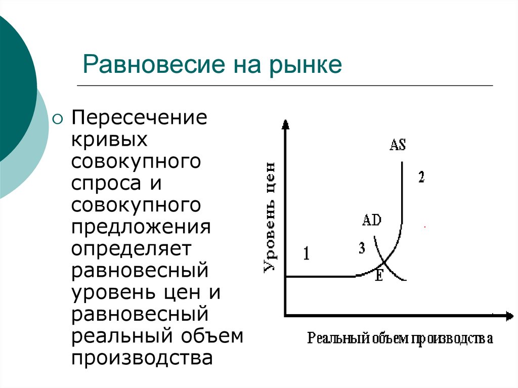 Макроэкономическое равновесие спроса