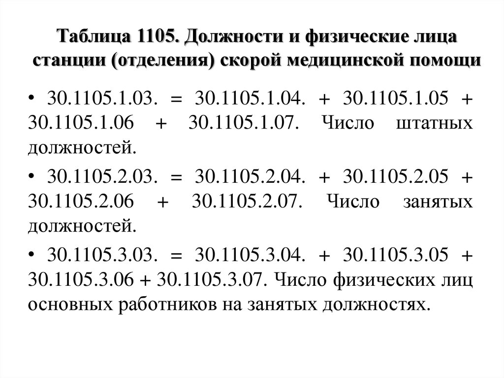 Таблица 1105. Должности и физические лица станции (отделения) скорой медицинской помощи