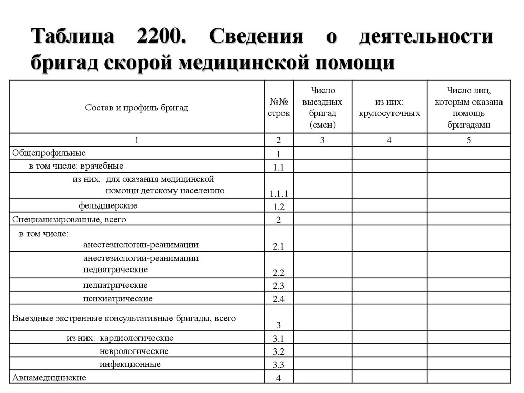 Профиль медицинской помощи приказ. Отчет скорой медицинской помощи. Профили бригад скорой медицинской помощи. План работы бригады скорой. Количество врачебных бригад скорой медицинской помощи?.