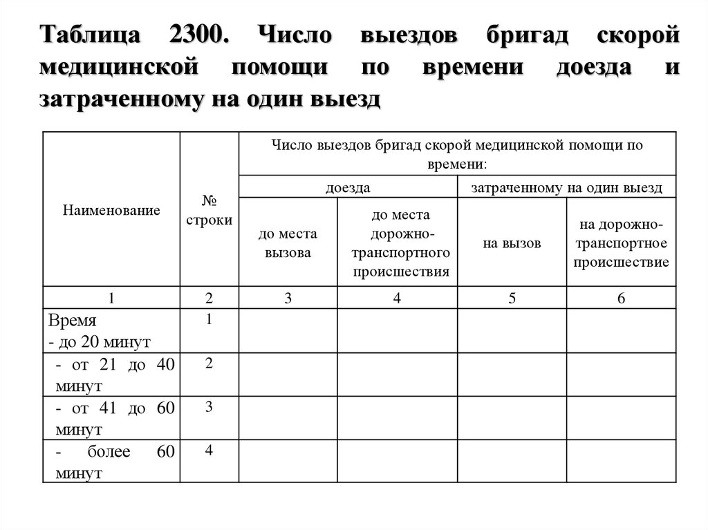 Норматив приезда скорой помощи