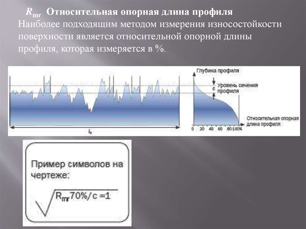 Относительная длина. Формулу определения относительной опорной длины профиля. Относительная опорная длина профиля. Опорная длина профиля. Относительная опорная длина профиля TP.