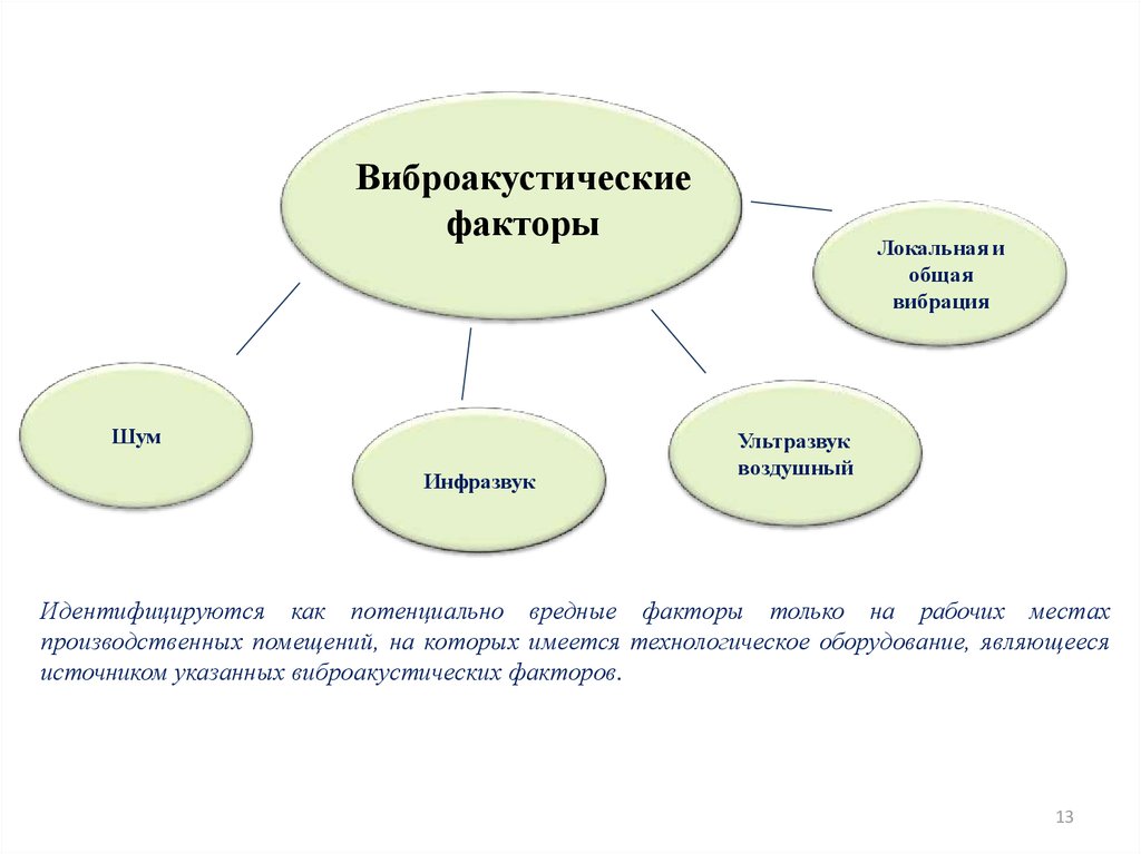 Общие и локальные. Виброакустические факторы. Виброакустические вредные факторы. Воздействие на организм человека виброакустических факторов. К виброакустическим факторам относится ….