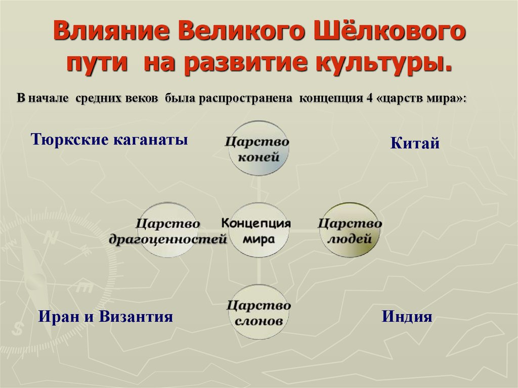 Великое действие