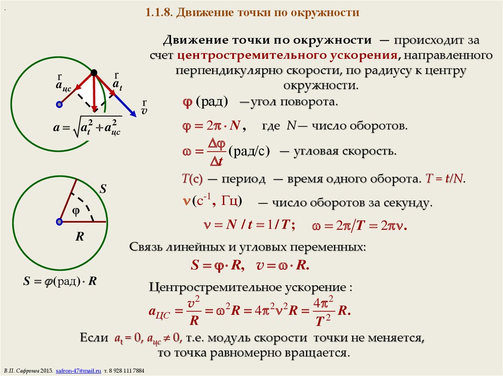 Формула линейной скорости точки