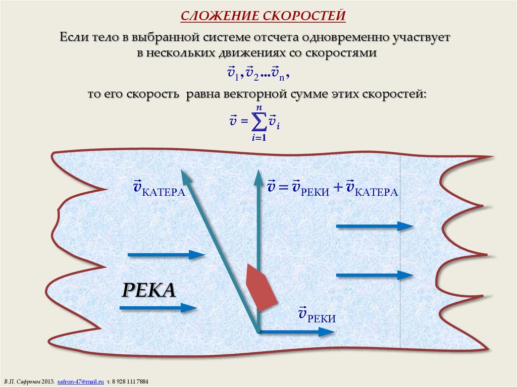 Сложение скоростей