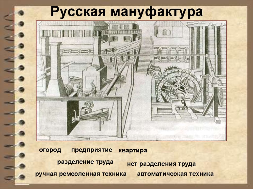 Предприятие основанное на ручном. Мануфактура 17 века в России. Первая мануфактура XVII века в России. Мануфактуры в России 17 век. Первые мануфактуры в России 17 века.